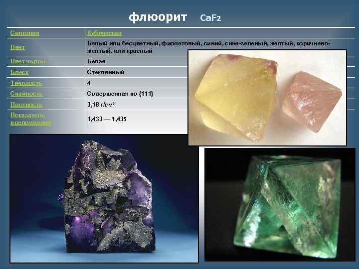 флюорит Ca. F 2 Сингония Кубическая Цвет Белый или бесцветный, фиолетовый, синий, сине-зеленый, желтый,