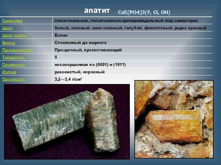 апатит Са 5[PO 4]3(F, Cl, ОН) Сингония гексагональная, гексагонально-дипирамидальный вид симметрии Цвет белый, зеленый,