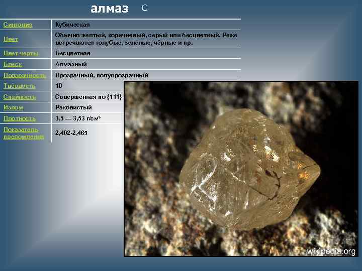 алмаз C Сингония Кубическая Цвет Обычно жёлтый, коричневый, серый или бесцветный. Реже встречаются голубые,