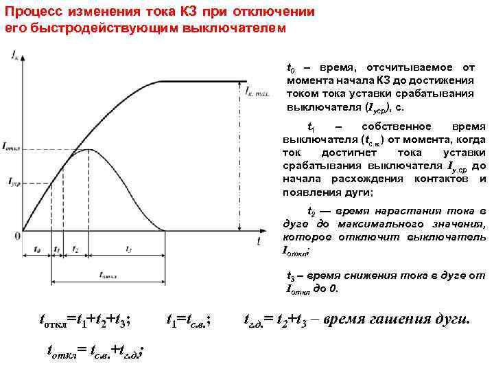 Ток процесс