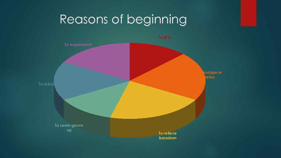 Reasons of beginning To fit in To experiment To escape or relax To rebel