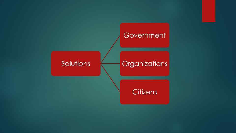 Government Solutions Organizations Citizens 