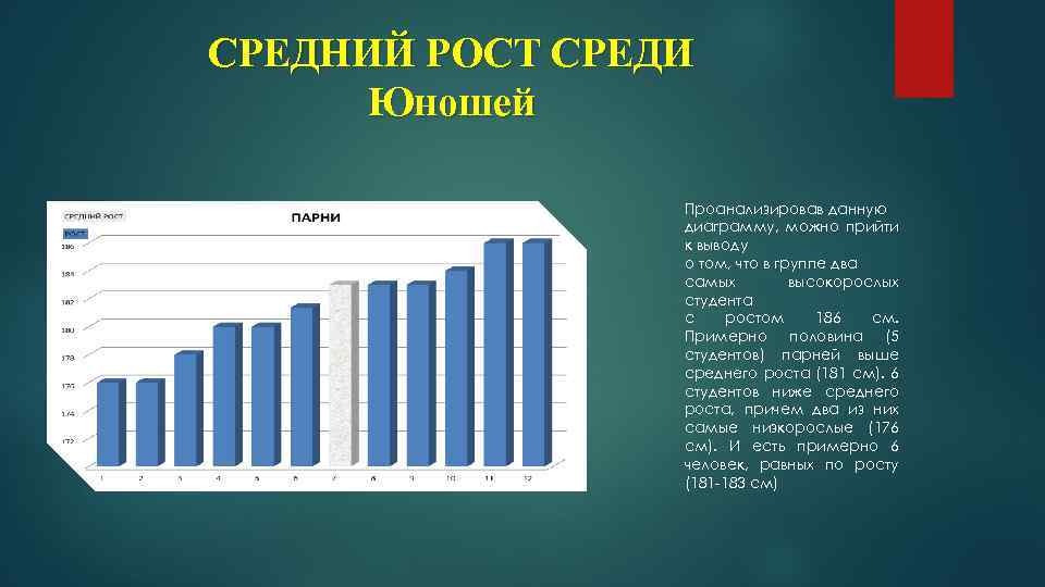 Диаграмма самых высоких гор