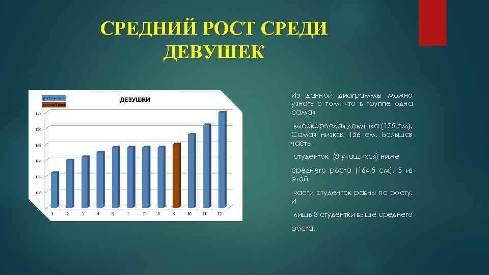 Средний рост учащихся в классе 165