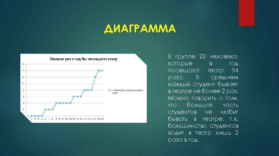 Диаграмма статистика онлайн