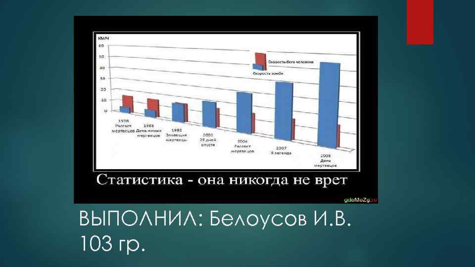 ВЫПОЛНИЛ: Белоусов И. В. 103 гр. 