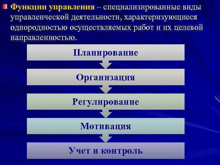 Функции управления – специализированные виды управленческой деятельности, характеризующиеся однородностью осуществляемых работ и их целевой