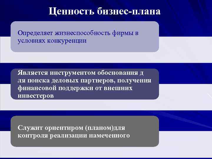 Ценность бизнес-плана Определяет жизнеспособность фирмы в условиях конкуренции Является инструментом обоснования д ля поиска