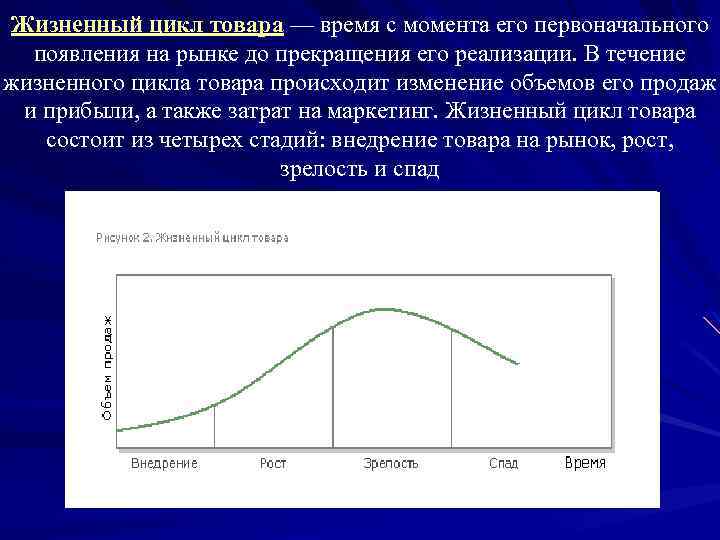 Жизненный цикл товара — время с момента его первоначального появления на рынке до прекращения