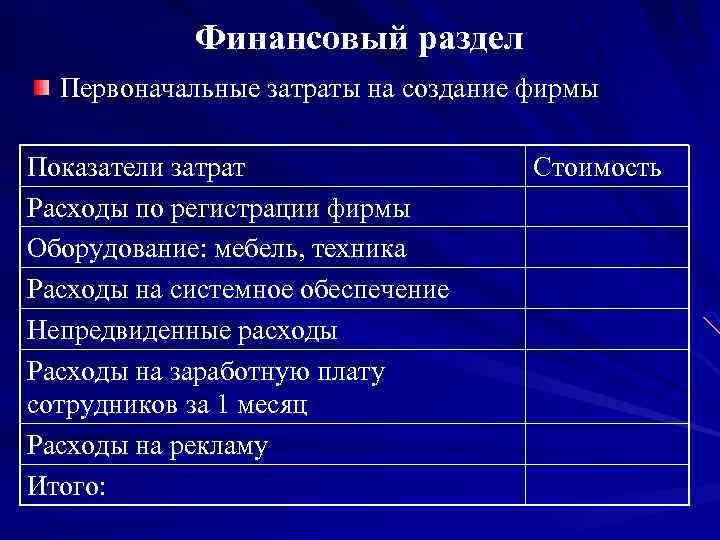 Финансовый раздел Первоначальные затраты на создание фирмы Показатели затрат Расходы по регистрации фирмы Оборудование: