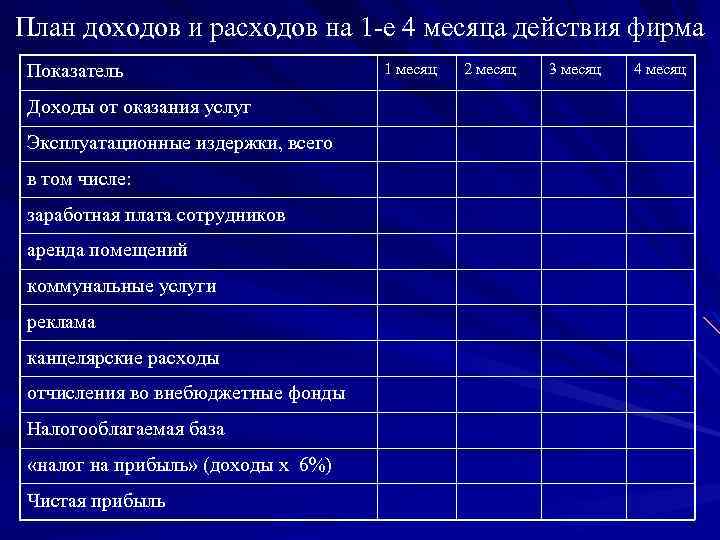 Планирование доходов