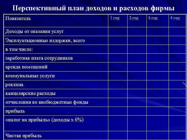 Перспективный план доходов и расходов фирмы Показатель Доходы от оказания услуг Эксплуатационные издержки, всего