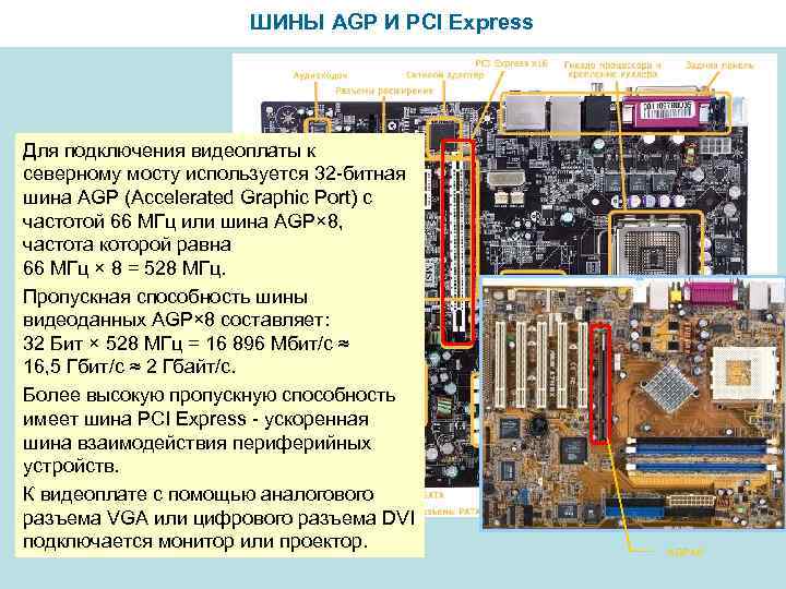 ШИНЫ AGP И PCI Express Для подключения видеоплаты к северному мосту используется 32 -битная