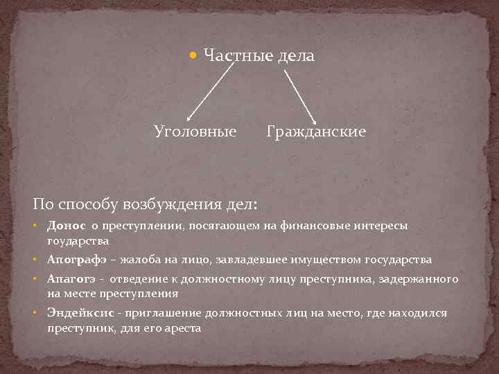  Частные дела Уголовные Гражданские По способу возбуждения дел: • Донос о преступлении, посягающем