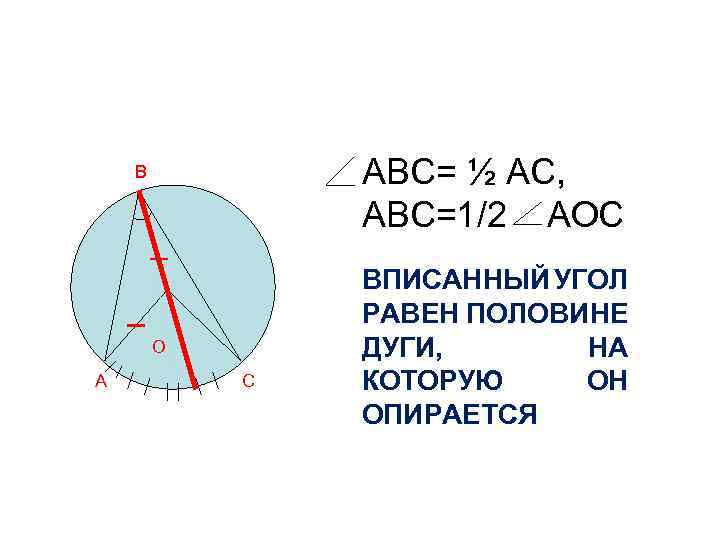 АВС= ½ АС, АВС=1/2 АОС В О А С ВПИСАННЫЙ УГОЛ РАВЕН ПОЛОВИНЕ ДУГИ,
