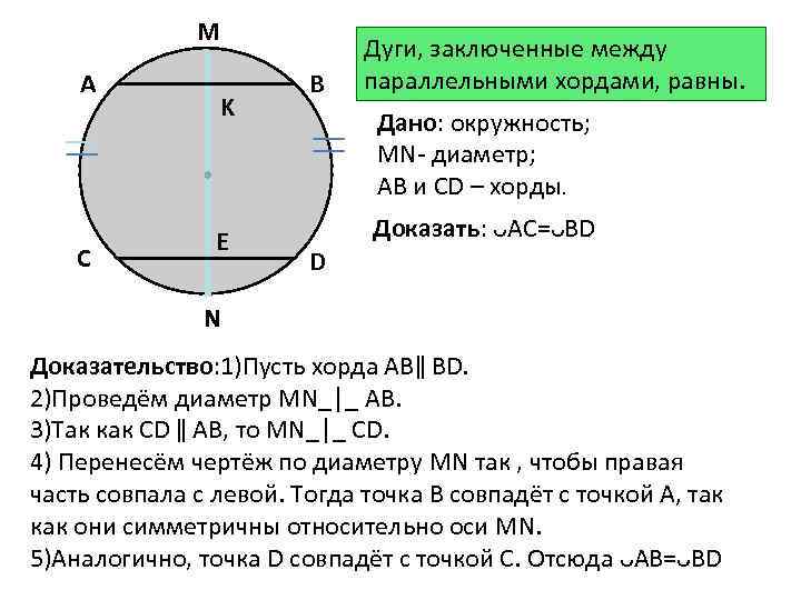 М А С K E В Дуги, заключенные между параллельными хордами, равны. Дано: окружность;