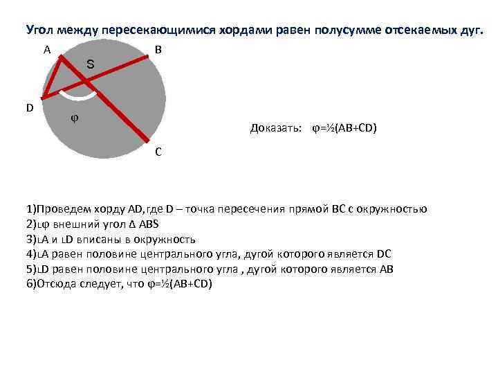 Угол между пересекающимися хордами равен полусумме отсекаемых дуг. А В S D ϕ Доказать: