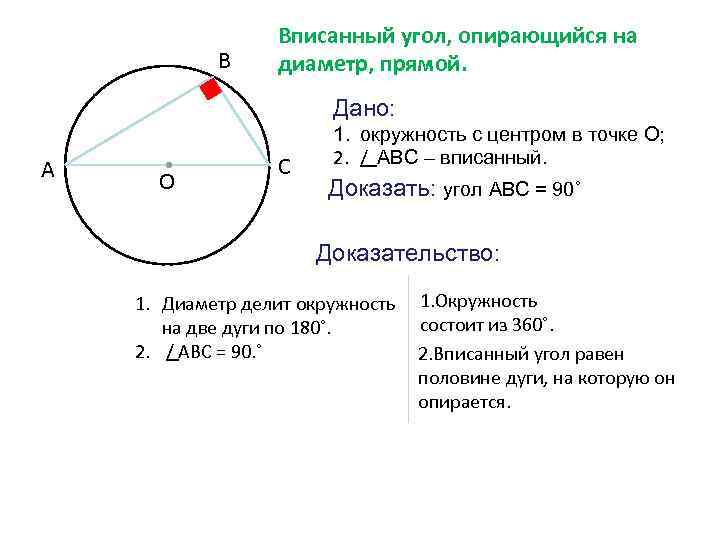 Докажите что вписанные углы