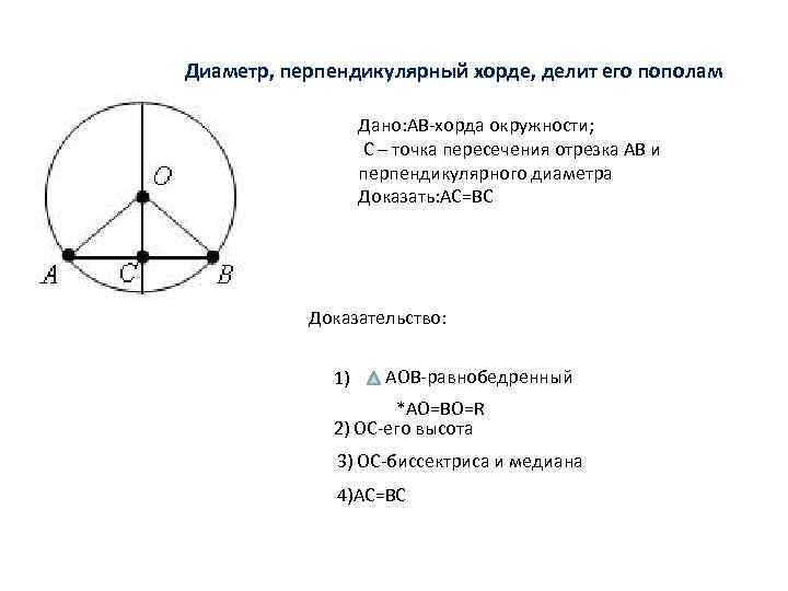 Диаметр, перпендикулярный хорде, делит его пополам Дано: AB-хорда окружности; С – точка пересечения отрезка