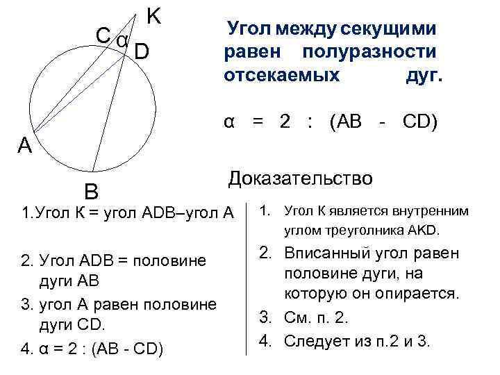 Сα K D Угол между секущими равен полуразности отсекаемых дуг. α = 2 :