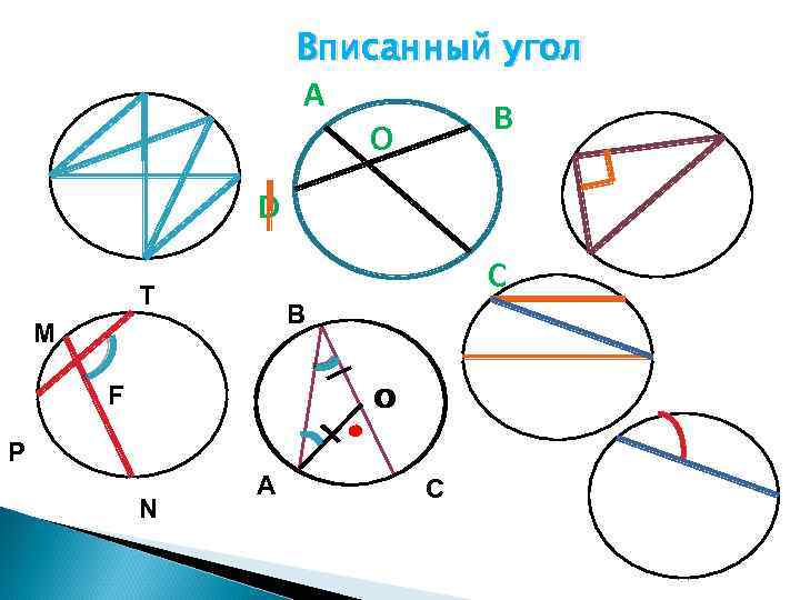 Вписанный угол А В О J D С T В М F О P