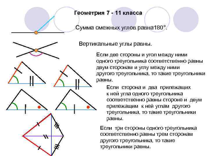 Геометрия 7 - 11 класса Сумма смежных углов равна 180°. Вертикальные углы равны. Если