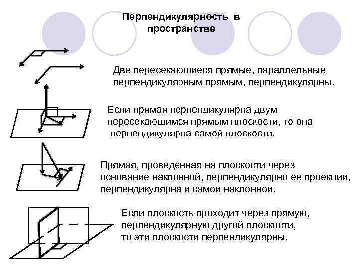 Перпендикулярность в пространстве Две пересекающиеся прямые, параллельные перпендикулярным прямым, перпендикулярны. Если прямая перпендикулярна двум