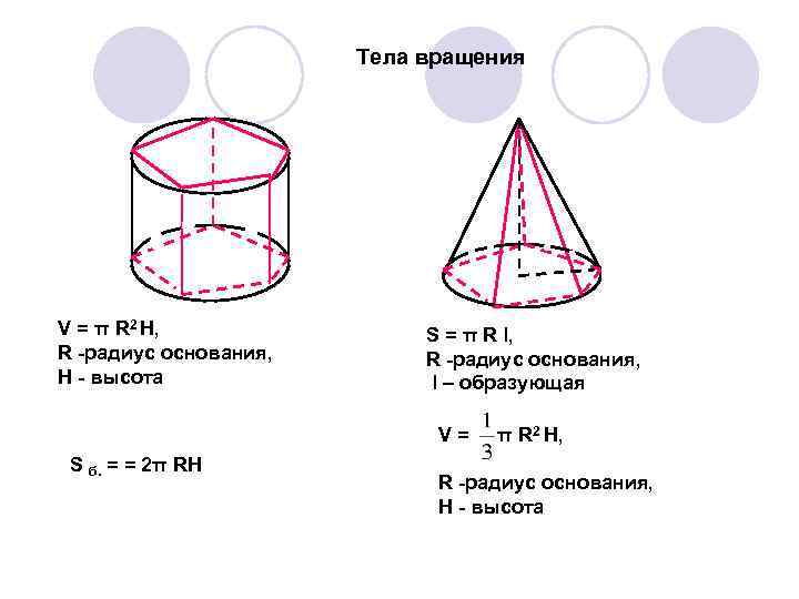 Тела вращения V = π R 2 H, R -радиус основания, H - высота