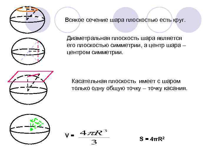 Всякое сечение шара плоскостью есть круг. Диаметральная плоскость шара является его плоскостью симметрии, а