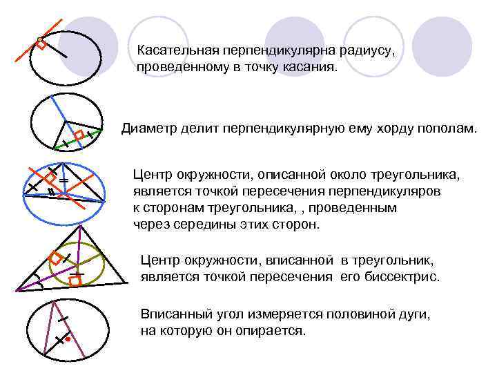 Касательная перпендикулярна радиусу, проведенному в точку касания. Диаметр делит перпендикулярную ему хорду пополам. Центр