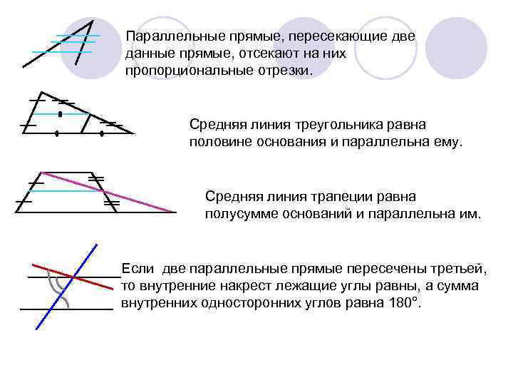 Параллельные прямые, пересекающие две данные прямые, отсекают на них пропорциональные отрезки. Средняя линия треугольника
