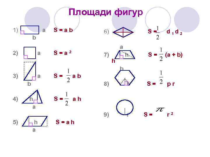 Площади фигур 1) a b S=ab 2) a S=a 3) a S= 6) S