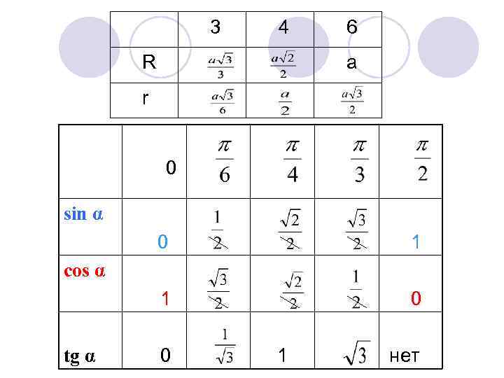  3 4 R 6 a r 0 sin α 0 1 cos α