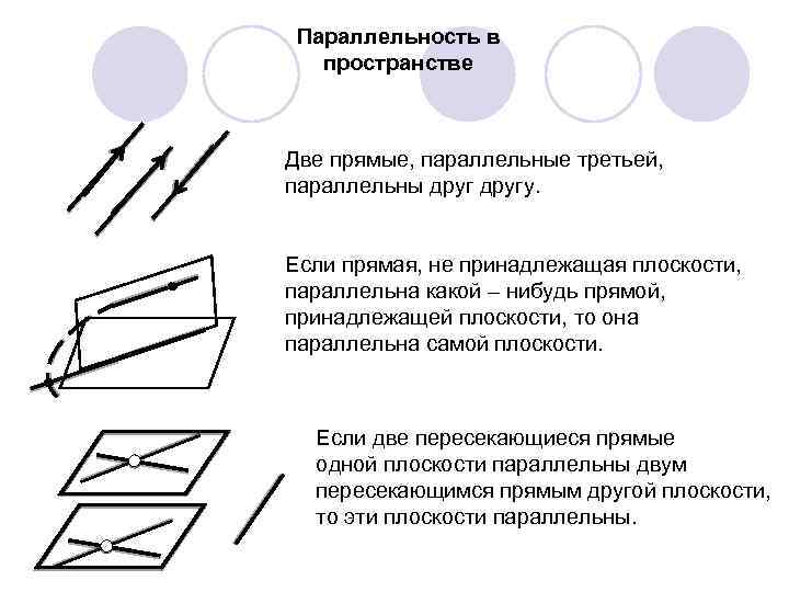 Параллельность в пространстве Две прямые, параллельные третьей, параллельны другу. Если прямая, не принадлежащая плоскости,