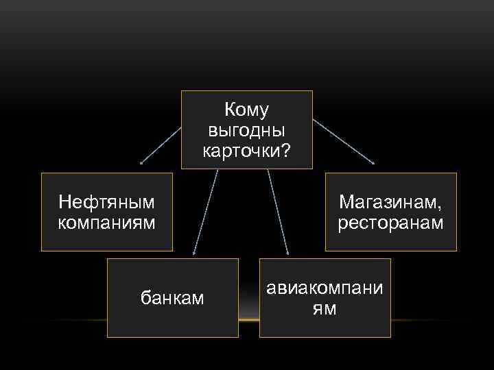 Кому выгодны карточки? Нефтяным компаниям банкам Магазинам, ресторанам авиакомпани ям 