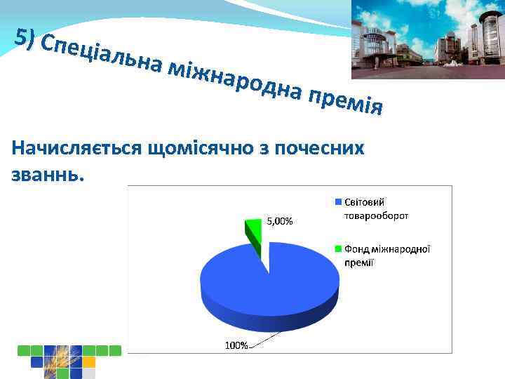 5) Спе ціальн а міжн ародн а прем ія Начисляється щомісячно з почесних званнь.