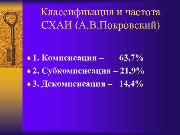 Классификация и частота СХАИ (А. В. Покровский) ¨ 1. Компенсация – 63, 7% ¨
