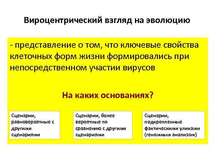 Вироцентрический взгляд на эволюцию - представление о том, что ключевые свойства клеточных форм жизни