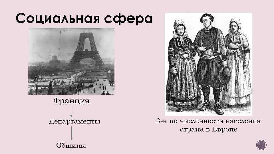 Социальная сфера Франция Департаменты Общины 3 -я по численности населения страна в Европе 