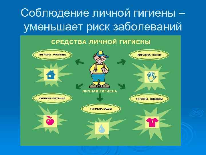 Соблюдение личной гигиены – уменьшает риск заболеваний 