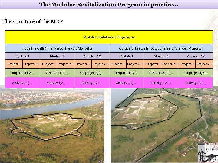 The Modular Revitalization Program in practice… The structure of the MRP Modular Revitalisation Programme