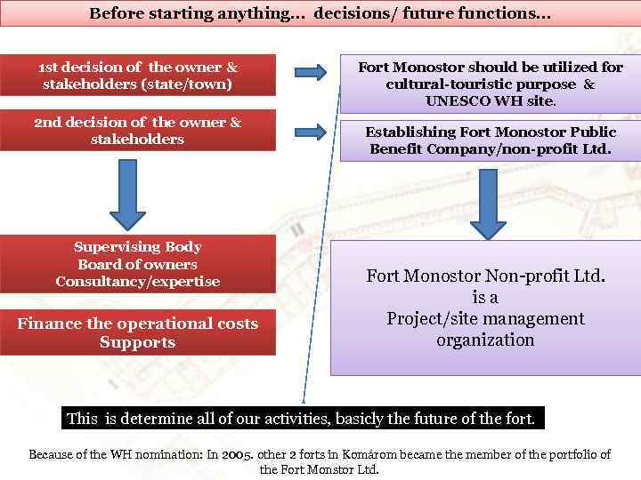 Before starting anything… decisions/ future functions… 1 st decision of the owner & stakeholders