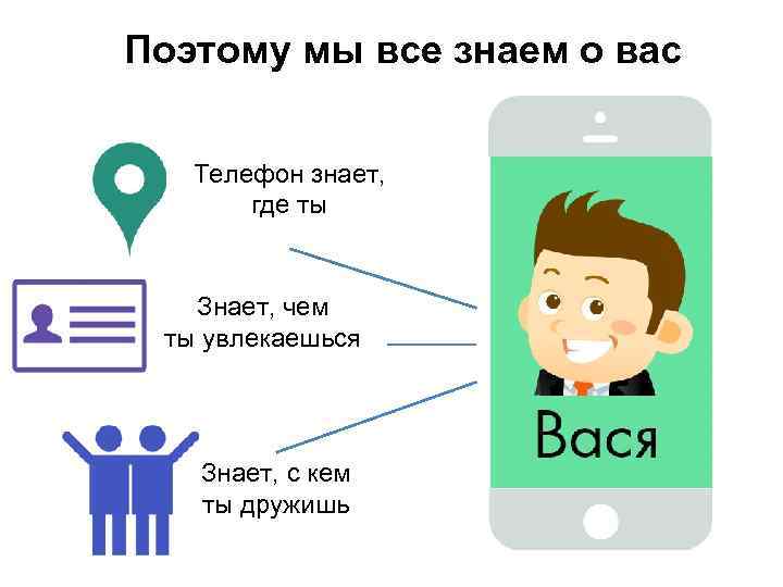 Поэтому мы все знаем о вас Телефон знает, где ты Знает, чем ты увлекаешься