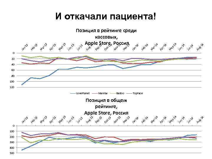 0 100 200 300 400 500 -1 3 -1 4 14 Au g- 4