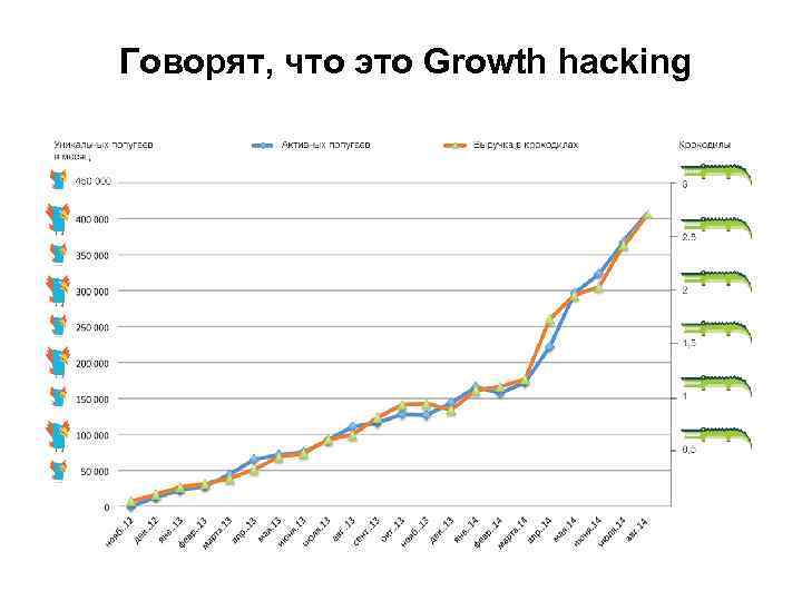 Говорят, что это Growth hacking 