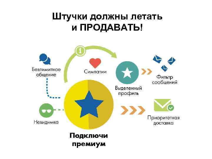 Штучки должны летать и ПРОДАВАТЬ! 