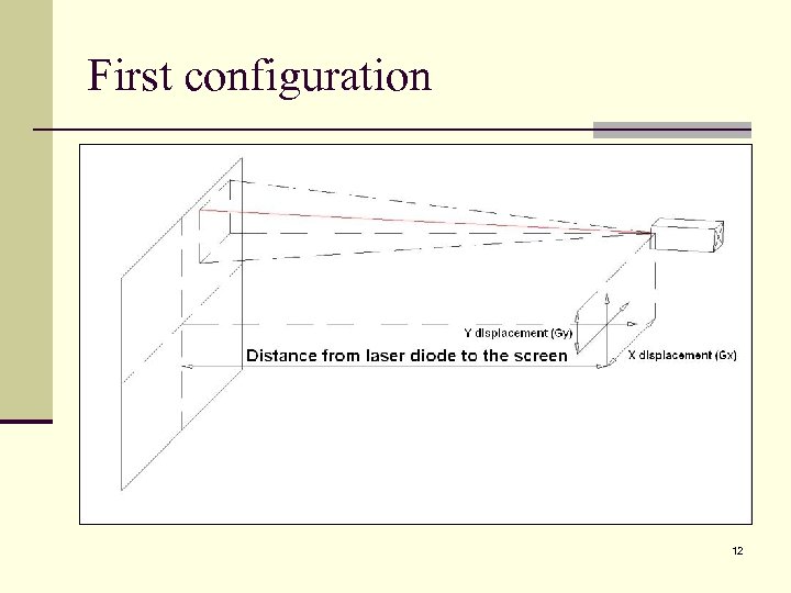 First configuration 12 