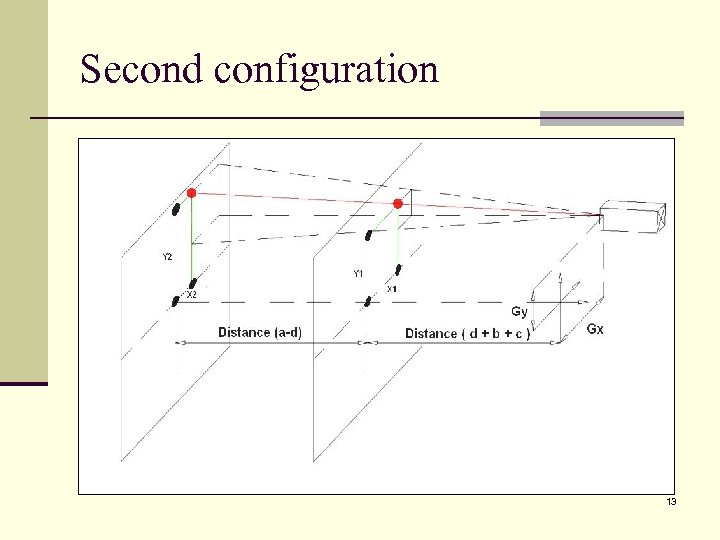 Second configuration 13 