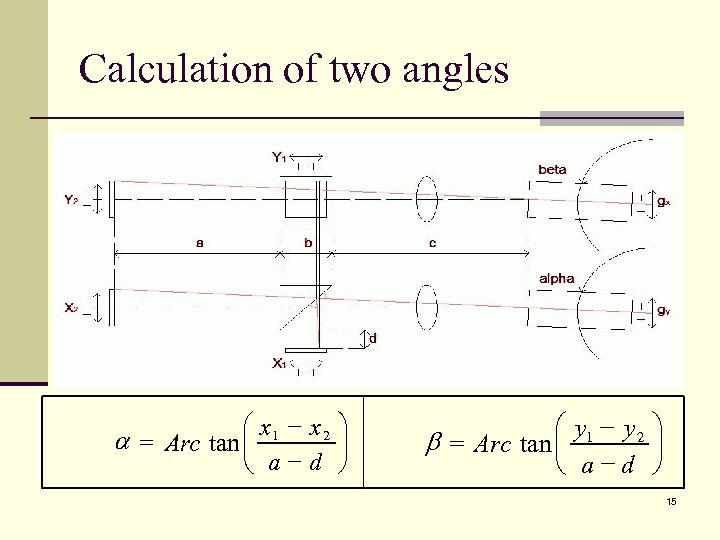 Calculation of two angles æ x 1 - x 2 ö a = Arc