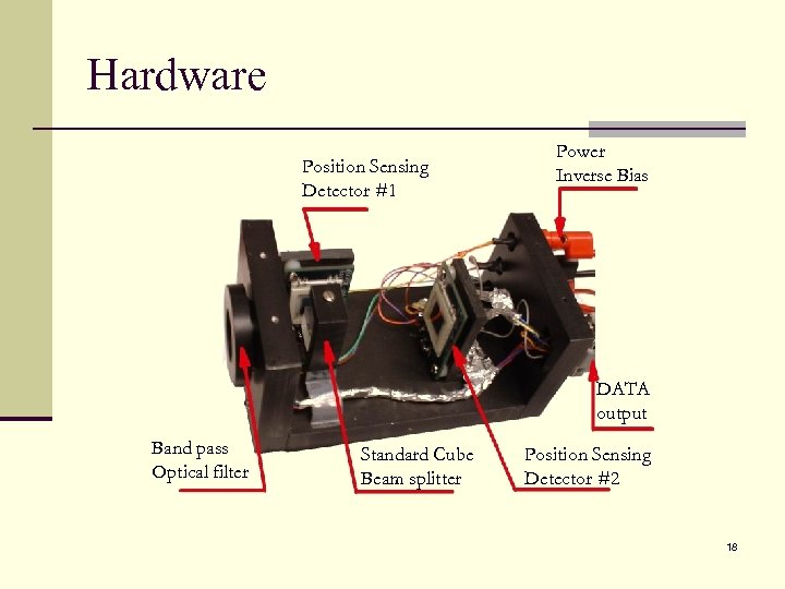 Hardware Position Sensing Detector #1 Power Inverse Bias DATA output Band pass Optical filter